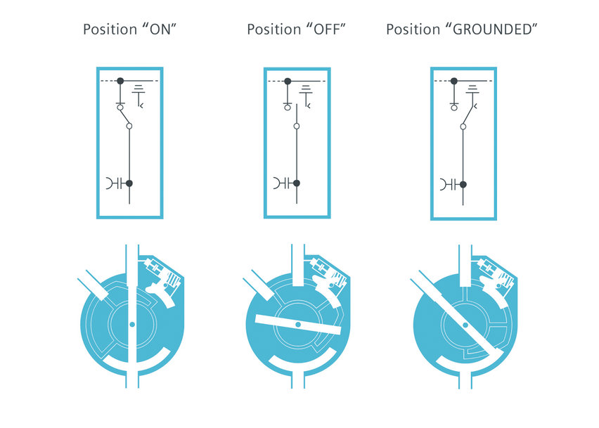 Siemens’ innovative switching principle paves way for sustainable F-gas-free power distribution